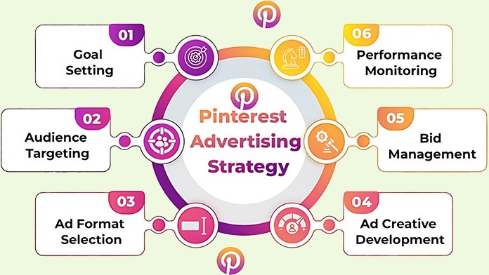 pinterest ads, Outsourcing Rabby, Md Rabby, Rabby, Outsourcing Institute, Freelancer Canada, Outsourcing Rabby in Bangladesh, Digital Marketer Rabby, Freelancer Rabby, SEO Expert Rabby, Youtube SEO Expert Rabby, WebDeveloper Rabby, Social media Expert Outsourcing Rabby, Facebook Marketer Rabby, instagram Expert Outsourcing Rabby, DigitalMarketingOutsourcing, AdCampaigns, BusinessConsultant, ConsultingServices, SocialMediaMarketing, ContentMarketing, video seo, youtube seo, seo for youtube channel, youtube seo optimization, youtube optimization, keyword planner for youtube, youtube seo for beginners, youtube seo agency, youtube search engine optimization, youtube video seo, youtube seo keywords, seo score youtube, youtube backlinks, youtube search optimization, youtube seo specialist, youtube video rank checker, top youtube search terms, youtube search ranking, youtube title checker, video seo strategy, seo optimize youtube videos, videos and seo, youtube seo freelancer, ahrefs video, ahrefs youtube seo, search engine optimization for, youtube videos, seo video marketing, seo video strategies, top youtube search, video marketing and seo, video improves seo, video optimisation, video marketing in seo, video search engine optimisation, video search optimization, video seo agency, video seo companies, video seo expert, youtube blact, seo specialist, seo freelancer, expert seo, seo agency, seo services, best seo expert, seo professionals, seo company, best seo companies, seo experts, seo agency near me, seo marketing experts, seo marketing company, near me, fiverr seo, website seo service, seo optimization companies, website and seo services, upwork seo, seo providers, best seo marketing company, seo freelancer uk, seo optimization service, seo uk, international seo services, best seo, seo consultant near me, best seo, companies uk, search engine optimization near me, seo marketing agency, best seo services, seo agency in uk, best seo firms, seo marketing company, seo marketing, seo website, seo and, marketing services, technical seo services, seo digital marketing, seo agency canada, search engine optimization service seo consultant london, seo specialist uk, best seo optimization company, seo expert uk, seo packages uk, top seo, seo marketing service, on page seo service social media strategist, social media advertising examples, digital marketing companies, social media management pricing, social media advertising platforms, social media and marketing, facebook marketing companies, social media management, social media companies, social media experts, social media marketing agency, best social media campaigns, social media, content strategy, organic social media marketing, social media content creation agency, facebook ads agency, social media marketing cost, digital and social media marketing, social, media branding, social media content, social media marketing manager, digital media marketing, marketing tips, best marketing agency, facebook advertising companies media agencies, social media agency services, social media management business, social, media branding services, social media marketing apps, facebook and instagram marketing, facebook advertising agencies, paid media, digital marketing for my business, social media, management, marketing businesses, social media ad campaign, digital marketing and social klink, youtube channel monetization, youtube monetization, seo expert, seo consultanmedia marketing, online marketing agencies, fb ad agency, social media marketplace, sns marketing, organic social media, companies that manage social media accounts